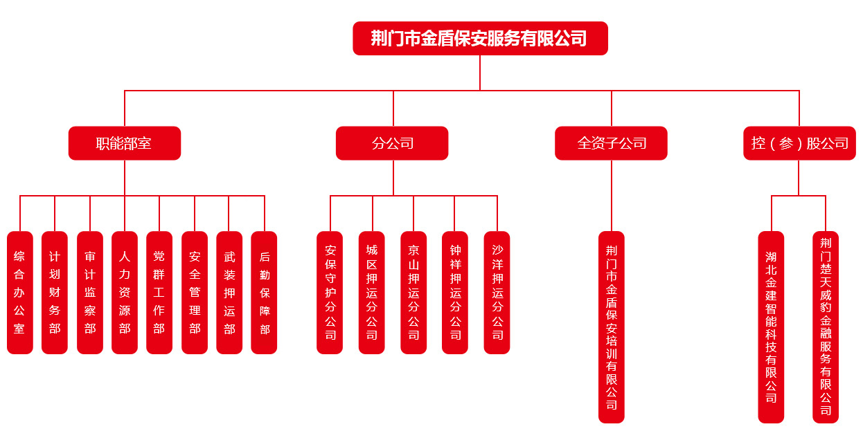 組織架構